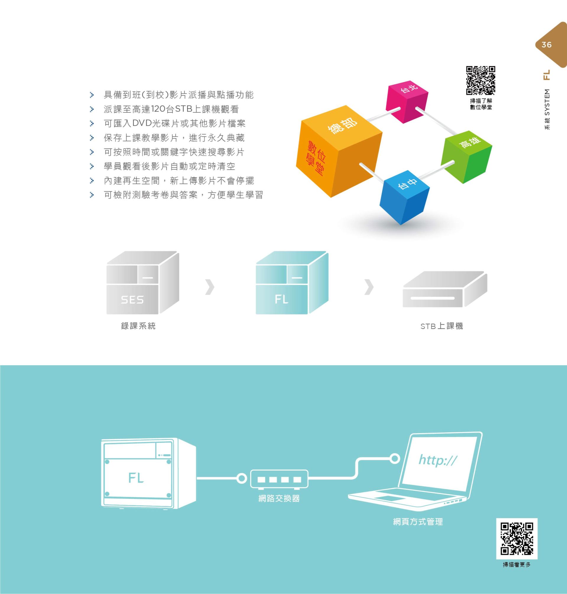 FL 片库系统服务器 2